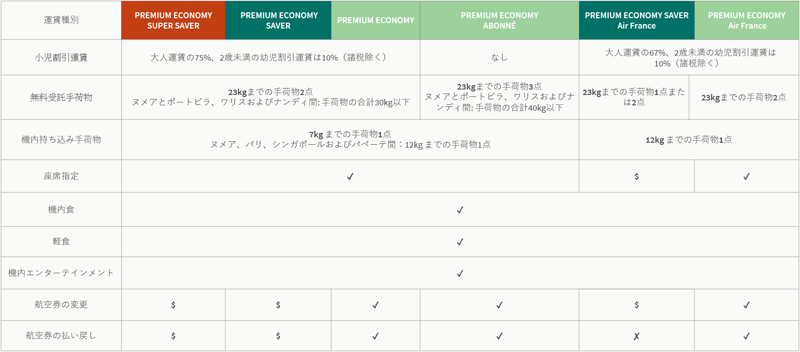 Rate type - PECO - JP